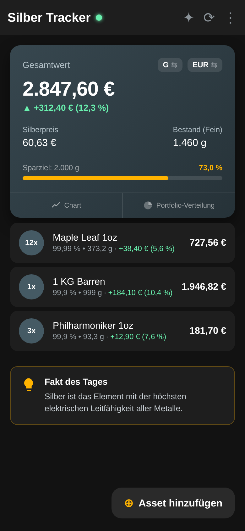 Dashboard