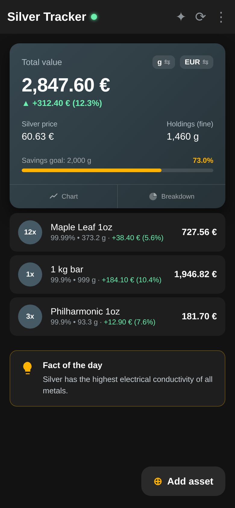 Live prices