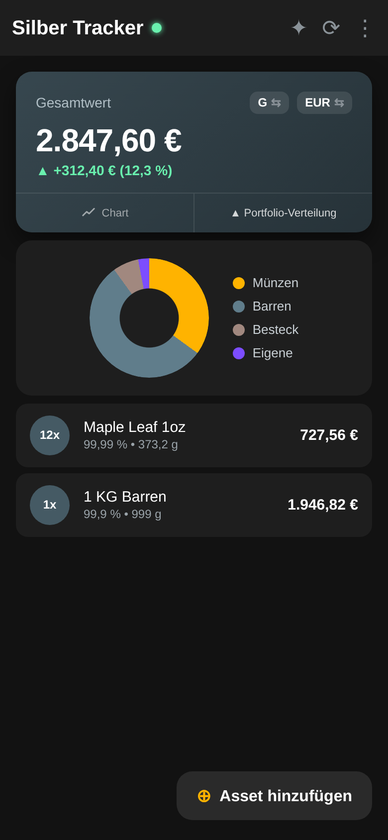 Portfolio distribution