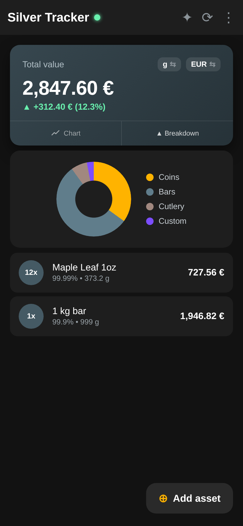 Portfolio distribution